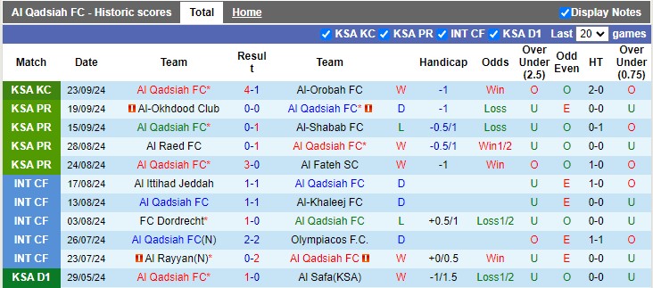 Nhận định, soi kèo Al Qadsiah vs Al-Ahli, 1h00 ngày 28/9: Khách khải hoàn - Ảnh 5