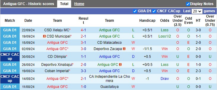 Nhận định, soi kèo Antigua vs Deportivo Saprissa, 9h05 ngày 25/9: Cân bằng ở lượt đi - Ảnh 1