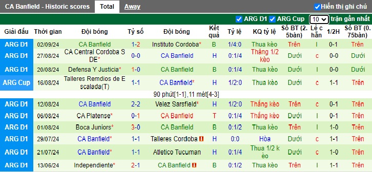 Nhận định, soi kèo Barracas Central vs Banfield, 01h00 ngày 17/9: Cùng khổ gặp nhau - Ảnh 3