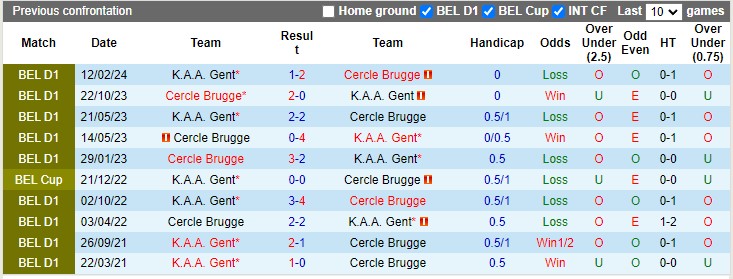 Nhận định, soi kèo Cercle Brugge vs Gent, 1h45 ngày 27/9: Nỗ lực thoát hiểm - Ảnh 3