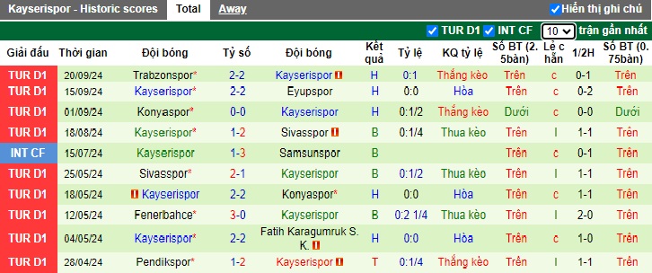 Nhận định, soi kèo Goztepe vs Kayserispor, 00h00 ngày 24/9: Tân binh khó nhằn - Ảnh 3