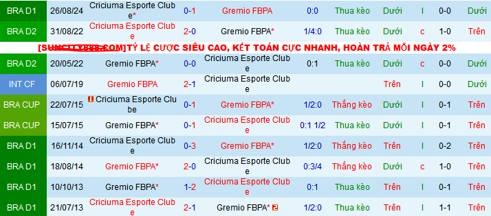 Nhận định, soi kèo Gremio FBPA vs Criciuma Esporte, 05h00 ngày 26/9: Vị khách yếu bóng vía - Ảnh 4