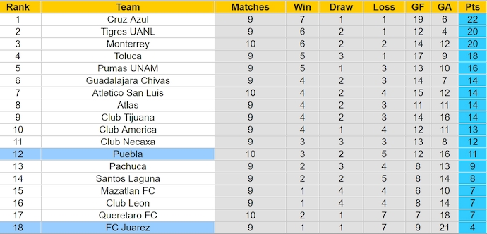 Nhận định, soi kèo Puebla vs FC Juarez, 7h00 ngày 28/9: Điểm tựa sân nhà - Ảnh 4