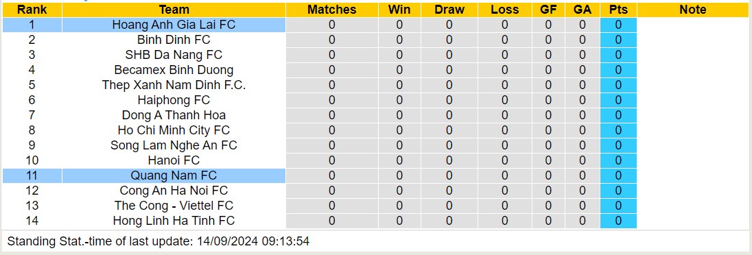 Nhận định, soi kèo Quảng Nam vs Hoàng Anh Gia Lai, 17h00 ngày 15/9: Khởi đầu may mắn - Ảnh 4