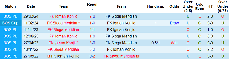 Nhận định, soi kèo Sloga Meridian vs Igman, 21h00 ngày 25/9: Khó cho cửa dưới - Ảnh 3