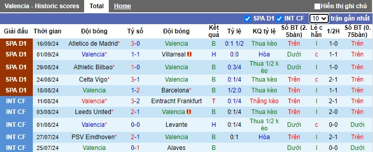 Nhận định, soi kèo Valencia vs Girona, 23h30 ngày 21/9: Ca khúc khải hoàn - Ảnh 4