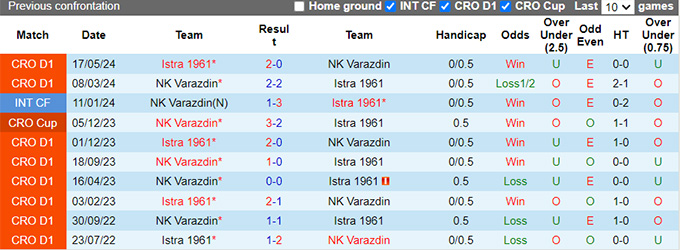 Nhận định, soi kèo Varazdin vs Istra, 23h00 ngày 20/9: Bệ phóng sân nhà - Ảnh 2