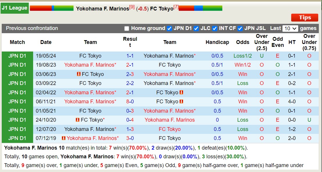 Nhận định, soi kèo Yokohama Marinos vs FC Tokyo, 15h00 ngày 28/9: Kịch bản chia điểm - Ảnh 3