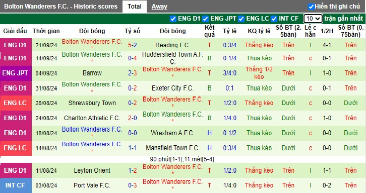 Siêu máy tính dự đoán Arsenal vs Bolton, 01h45 ngày 26/9 - Ảnh 2