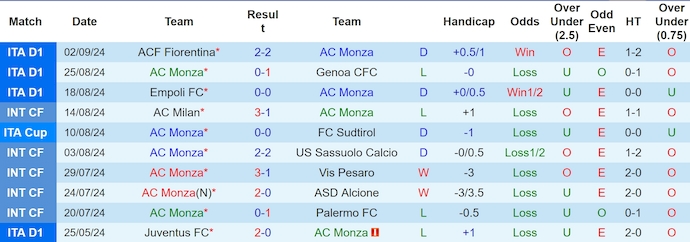 Soi kèo phạt góc Monza vs Inter Milan, 1h45 ngày 16/9 - Ảnh 1