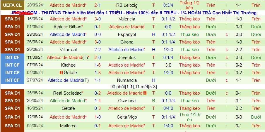 Soi kèo phạt góc Vallecano vs Atletico Madrid, 02h00 ngày 23/9 - Ảnh 2