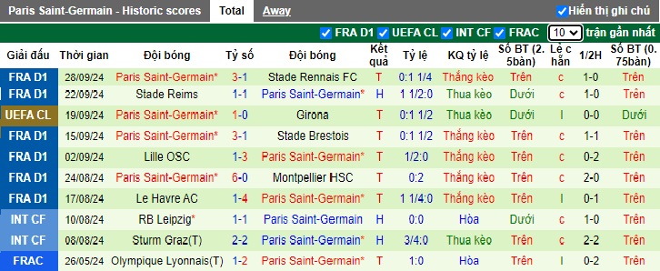 Siêu máy tính dự đoán Arsenal vs PSG, 02h00 ngày 2/10 - Ảnh 3